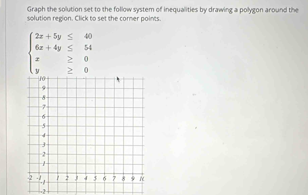 Graph the solution set to the follow system of inequalities by drawing a polygon around the 
solution region. Click to set the corner points.
beginarrayl 2x+5y≤ 40 6x+4y≤ 54 x≥ 0 y≥ 0endarray.
-2