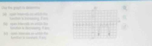 Use the graph to isturine 
(a) open intervale on which the 
fincton is increasing If ac 
(b) opan interyals, on which thy 
function is decivesing. Pony 
(c) open lntereas on which the 
function is caratent. I any