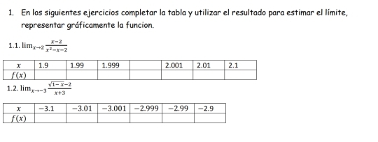 En los siguientes ejercicios completar la tabla y utilizar el resultado para estimar el límite,
representar gráficamente la funcion.
1.1. li im_xto 2 (x-2)/x^2-x-2 
1.2. lim_xto -3 (sqrt(1-x)-2)/x+3 