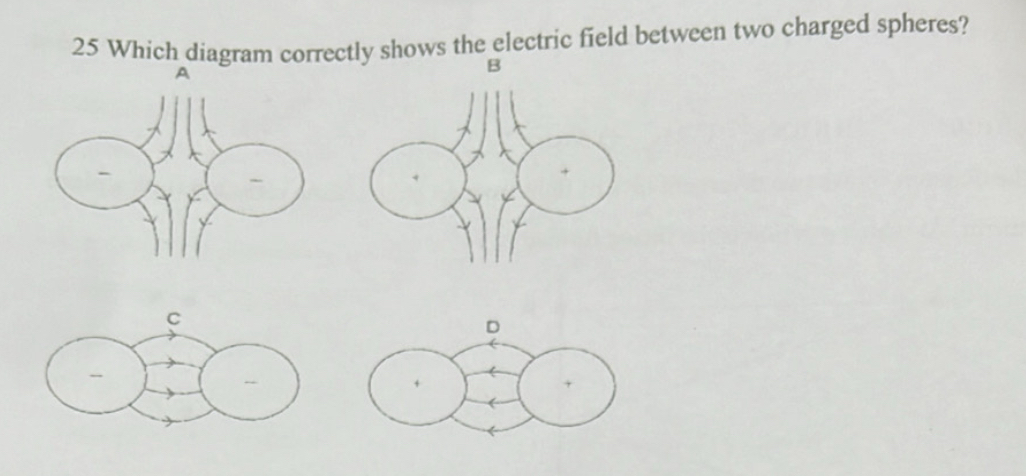 Solved: Which diagram correctly shows the electric field between two ...