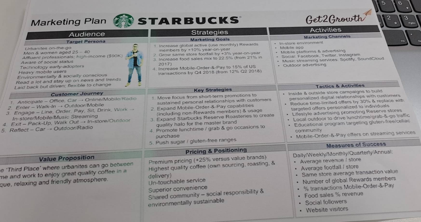 STARBUCKS
Get2Growth
2
3.
4. 
5. 
es
e 'T
me 
que