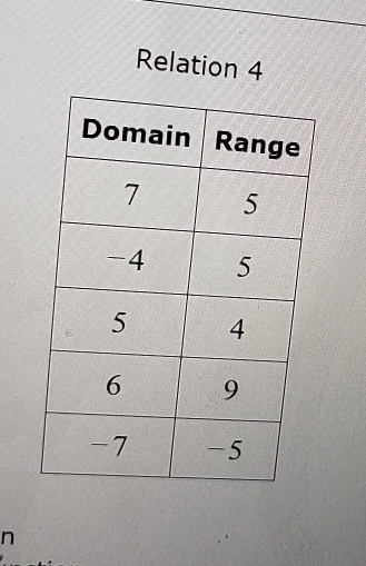 Relation 4
n
