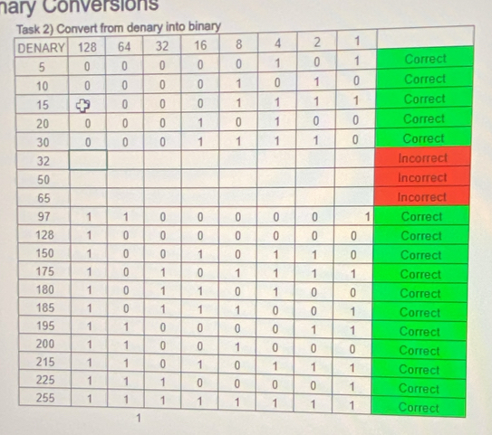 nary Conversions 
T
D
1