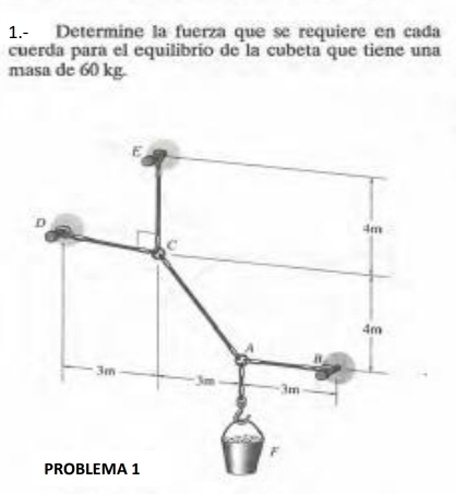 1.- Determine la fuerza que se requiere en cada 
cuerda para el equilibrio de la cubeta que tiene una 
masa de 60 kg.