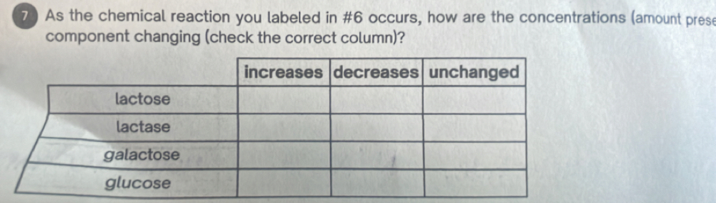 7 ) As the chemical reaction you labeled in #6 occurs, how are the concentrations (amount prese 
component changing (check the correct column)?