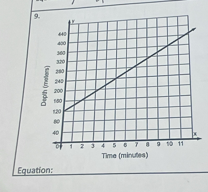 Time (minutes) 
Equation: