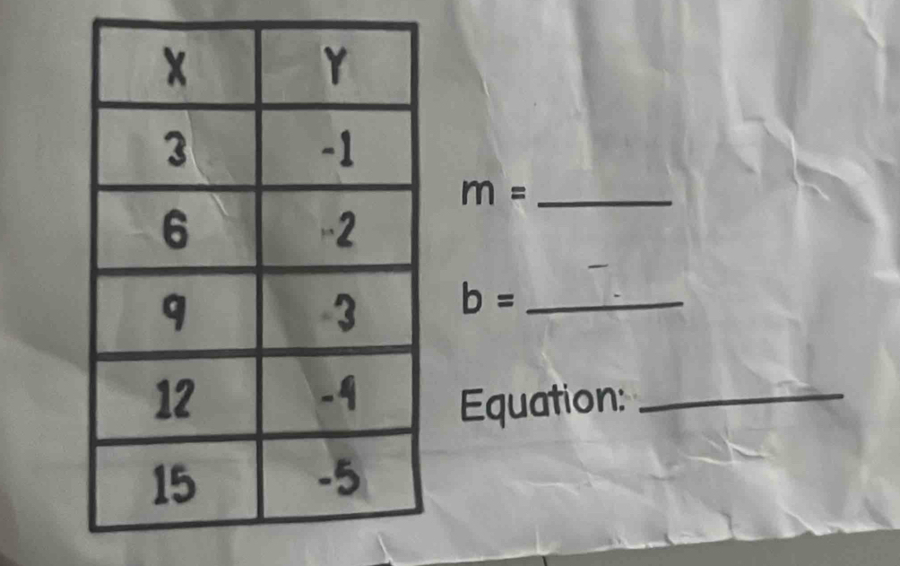 m= _
b= _ 
Equation:_