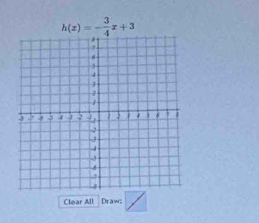 h(x)=- 3/4 x+3
Clear All Draw: