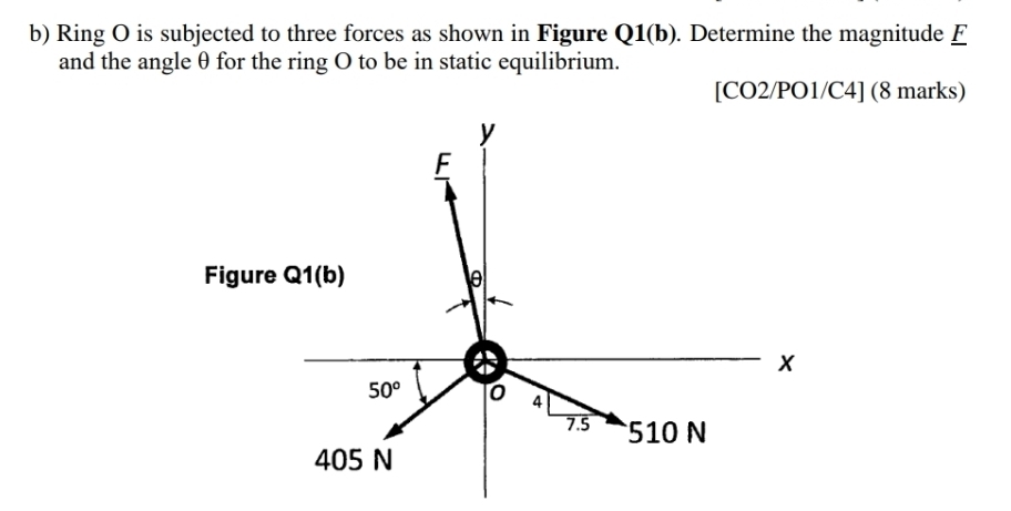 Ring O is subjected to three forces as shown in Figure U 1(b). Determine the magnitude E
and the angle θ for the ring O to be in static equilibrium.
[CO2/PO1/C4] (8 marks)