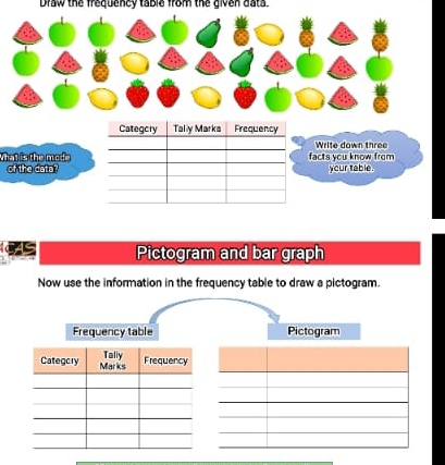 Draw the frequency table from the given data. 
Category Tally Marka Frequency 
Write down three 
What is the mode facts you know from 
of the dats ? your table. 
Pictogram and bar graph 
Now use the information in the frequency table to draw a pictogram. 
Frequency table Pictogram 
Tally Frequency 
Categcry Marks