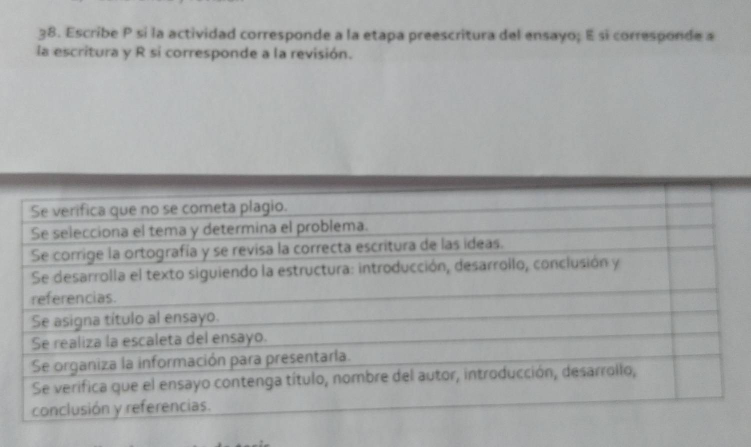 Escribe P sí la actividad corresponde a la etapa preescritura del ensayo; E sì corresponde a 
la escritura y R si corresponde a la revisión.