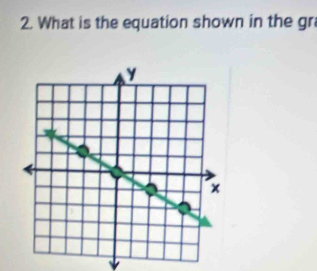 What is the equation shown in the gr