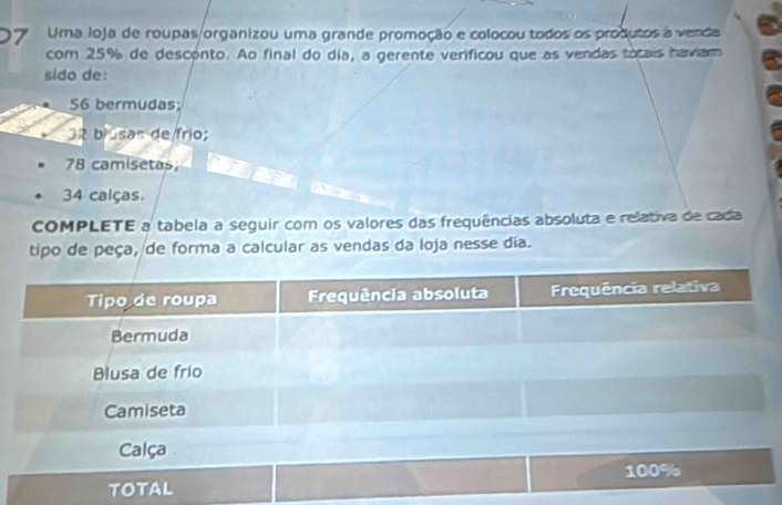 Uma loja de roupas/organizou uma grande promoção e colocou todos os produtos à venda 
com 25% de descónto. Ao final do dia, a gerente verificou que as vendas totais haviam 
sido de:
56 bermudas;
32 biúsas de/frio;
78 camisetas;
34 calças. 
COMPLETE a tabela a seguir com os valores das frequências absoluta e relativa de cada 
tipo de peça, de forma a calcular as vendas da loja nesse dia.