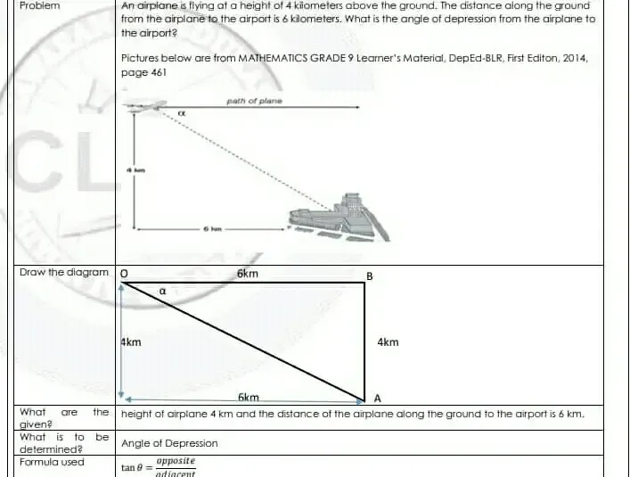 Solved: Problem An airplane is flying at a height of 4 kilometers above ...