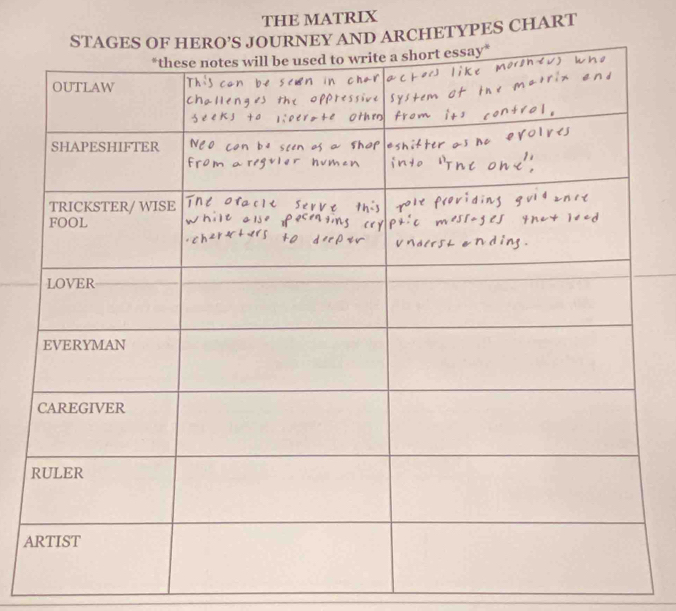 THE MATRIX 
TYPES CHART 
A