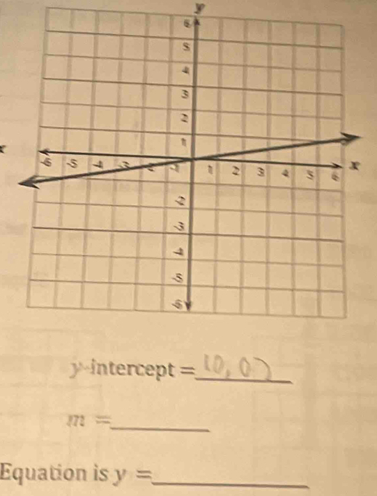 y
a
y intercept =_
m=
_ 
Equation is y= _