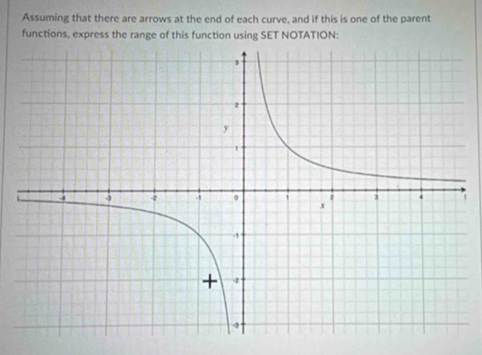 Assuming that there are arrows at the end of each curve, and if this is one of the parent 
functions, express the range of this function using SET NOTATION: 
t