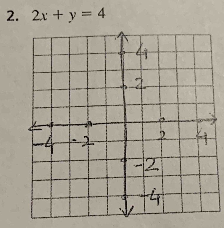 2x+y=4