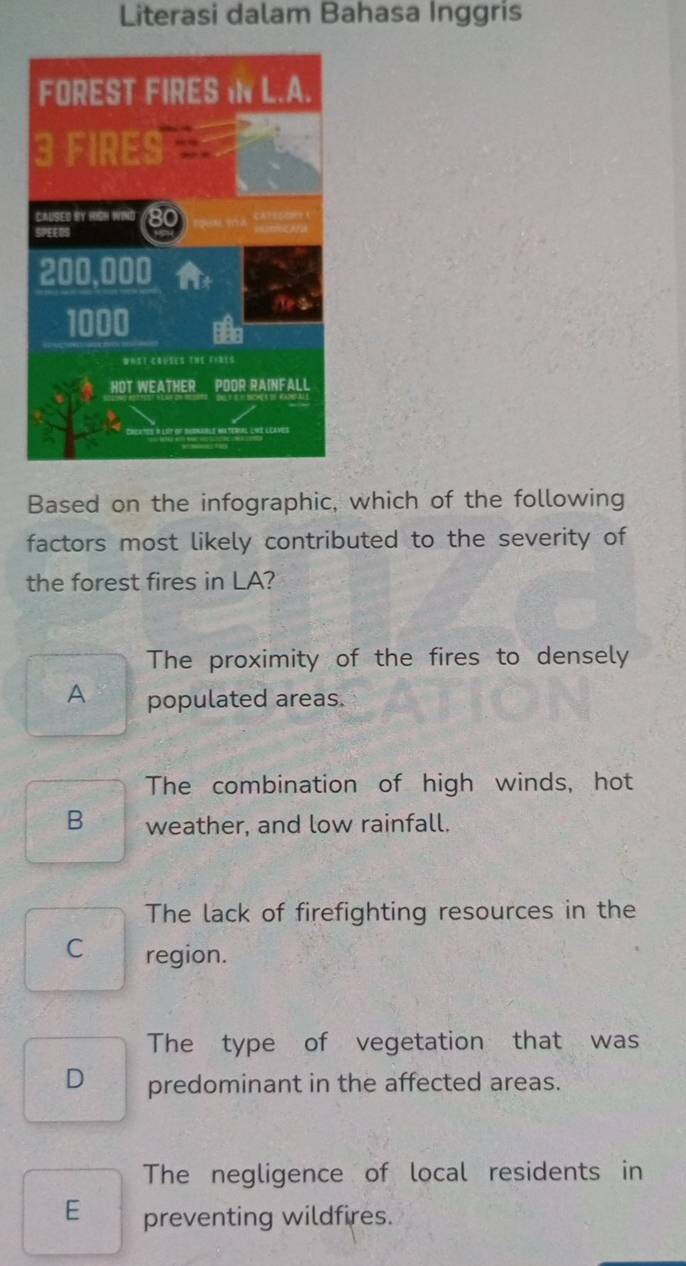 Literasi dalam Bahasa Inggris
Based on the infographic, which of the following
factors most likely contributed to the severity of
the forest fires in LA?
The proximity of the fires to densely
A populated areas.
The combination of high winds, hot
B weather, and low rainfall.
The lack of firefighting resources in the
C region.
The type of vegetation that was
D predominant in the affected areas.
The negligence of local residents in
E preventing wildfires.