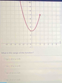 What is the range of the function?
 x|-3
 x|-3≤ x≤ 2
12+y≤ 12)
12xy<12)