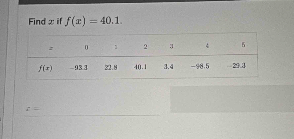 Find x if f(x)=40.1.
x=