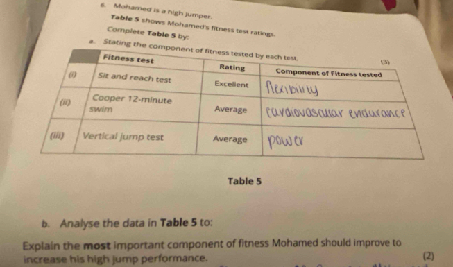 Mohamed is a high jumper. 
Table 5 shows Mohamed's fitness test ratings. 
Complete Table 5 by: 
a. Stating 
Table 5
b. Analyse the data in Table 5 to: 
Explain the most important component of fitness Mohamed should improve to 
increase his high jump performance. (2)