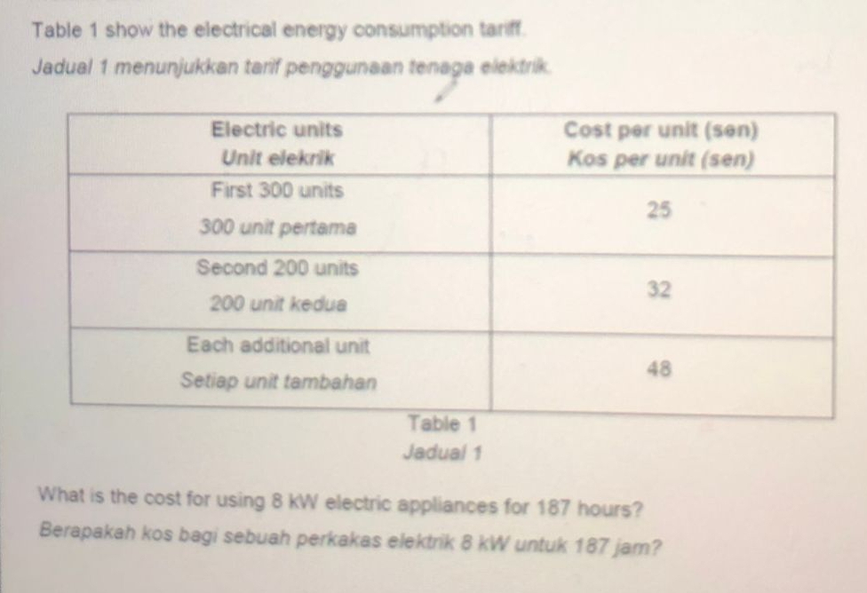 Table 1 show the electrical energy consumption tariff. 
Jadual 1 menunjukkan tarif penggunaan tenaga elektrik. 
Jadual 1 
What is the cost for using 8 kW electric appliances for 187 hours? 
Berapakah kos bagi sebuah perkakas elektrik 8 kW untuk 187 jam?