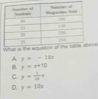 A. y=-10x
B. y=x+10
C. y= 1/10 x
D. y=10x