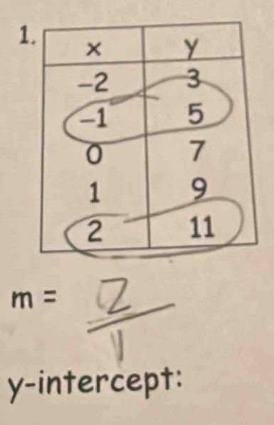 m=
y-intercept: