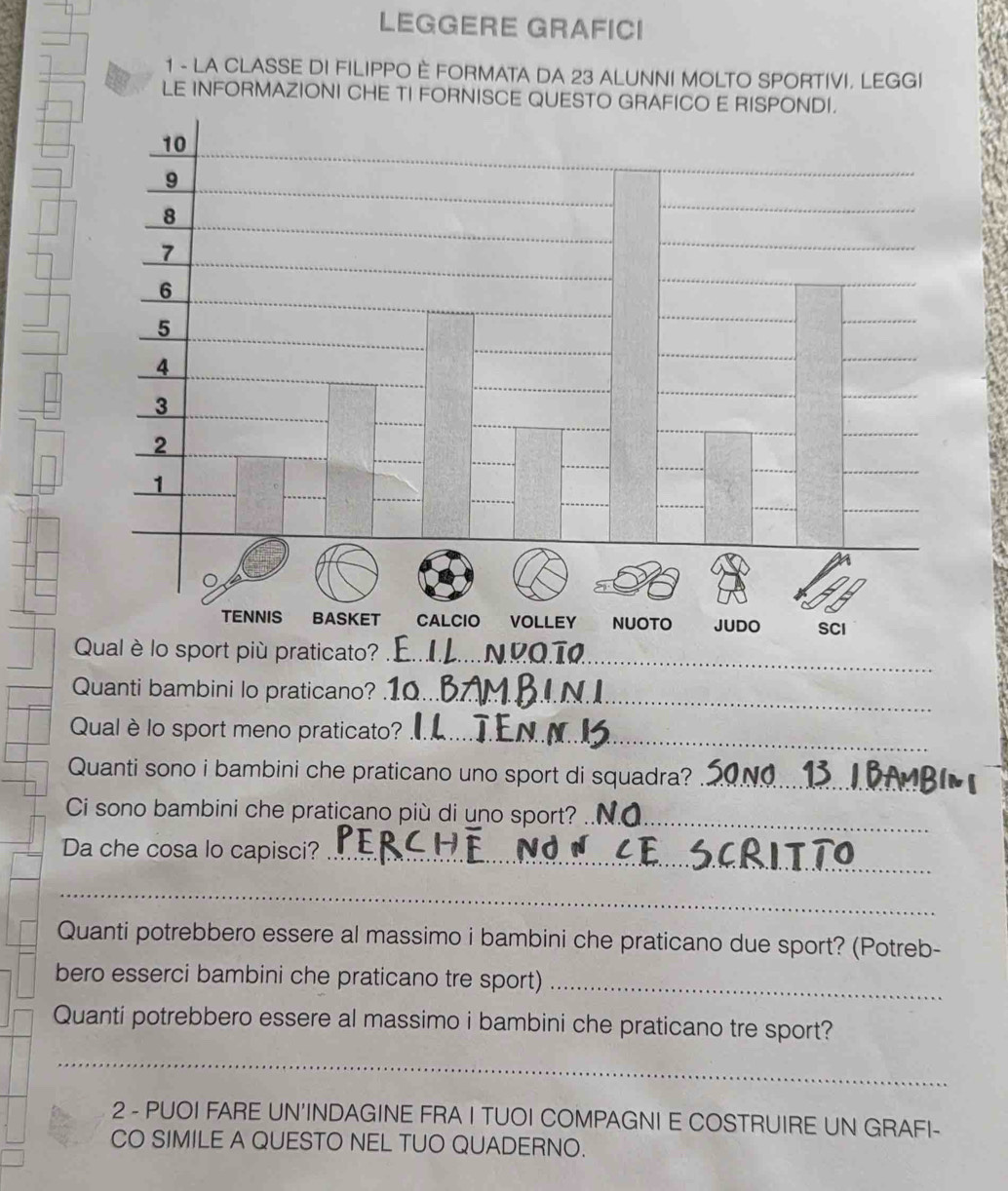 LEGGERE GRAFICI 
1 - LA CLASSE DI FILIPPO È FORMATA DA 23 ALUNNI MOLTO SPORTIVI. LEGGI 
LE INFORMAZIONI CHE TI FORNISCE QUESTO GRAFICO E RISPONDI. 
Qual è lo sport più praticato?_ 
Quanti bambini lo praticano?_ 
Qual è lo sport meno praticato?_ 
Quanti sono i bambini che praticano uno sport di squadra?_ 
Ci sono bambini che praticano più di uno sport? ._ 
Da che cosa lo capisci?_ 
_ 
_ 
_ 
Quanti potrebbero essere al massimo i bambini che praticano due sport? (Potreb- 
bero esserci bambini che praticano tre sport)_ 
Quanti potrebbero essere al massimo i bambini che praticano tre sport? 
_ 
2 - PUOI FARE UN'INDAGINE FRA I TUOI COMPAGNI E COSTRUIRE UN GRAFI- 
CO SIMILE A QUESTO NEL TUO QUADERNO.