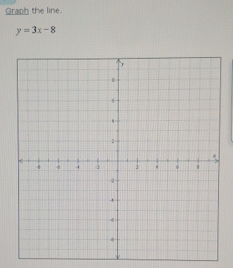 Graph the line.
y=3x-8