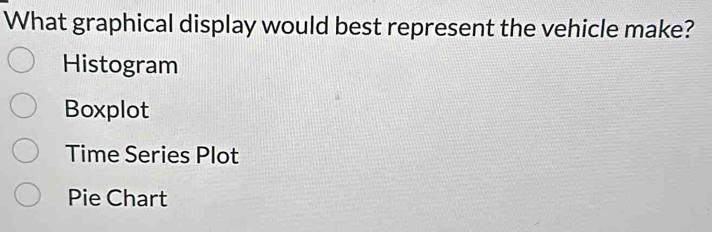 What graphical display would best represent the vehicle make?
Histogram
Boxplot
Time Series Plot
Pie Chart