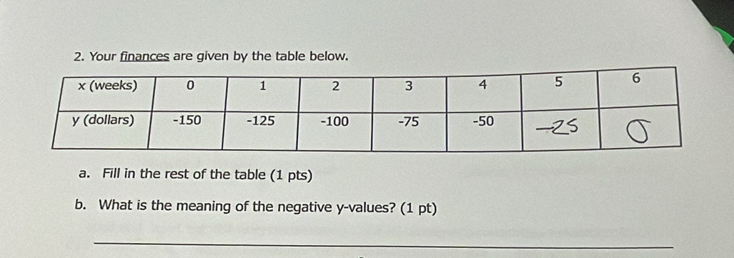 Your finances are given by the table below. 
a. Fill in the rest of the table (1 pts) 
b. What is the meaning of the negative y -values? (1 pt) 
_