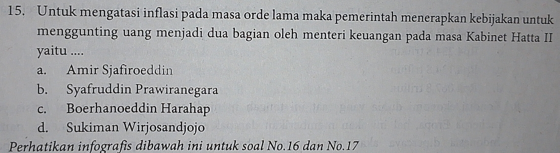 Untuk mengatasi inflasi pada masa orde lama maka pemerintah menerapkan kebijakan untuk
menggunting uang menjadi dua bagian oleh menteri keuangan pada masa Kabinet Hatta II
yaitu ....
a. Amir Sjafiroeddin
b. Syafruddin Prawiranegara
c. Boerhanoeddin Harahap
d. Sukiman Wirjosandjojo
Perhatikan infografis dibawah ini untuk soal No. 16 dan No. 17