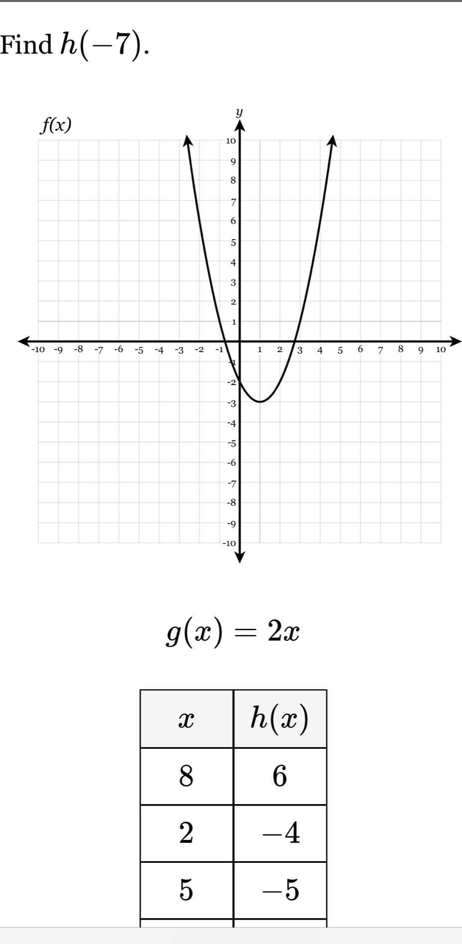 Find h(-7).
10
g(x)=2x