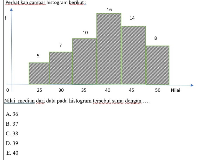 Perhatikan gambar histogram berikut :
Nilai median dari data pada histogram tersebut sama dengan …
A. 36
B. 37
C. 38
D. 39
E. 40