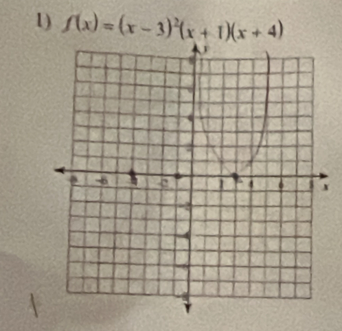 f(x)=(x-3)^2(x+1)(x+4)