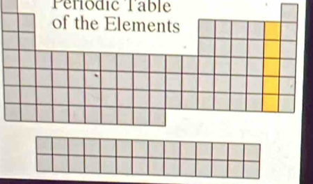 Périodic Table