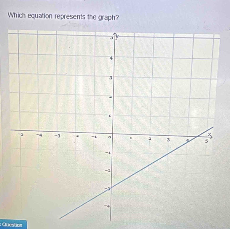 Which equation represents the graph? 
Question