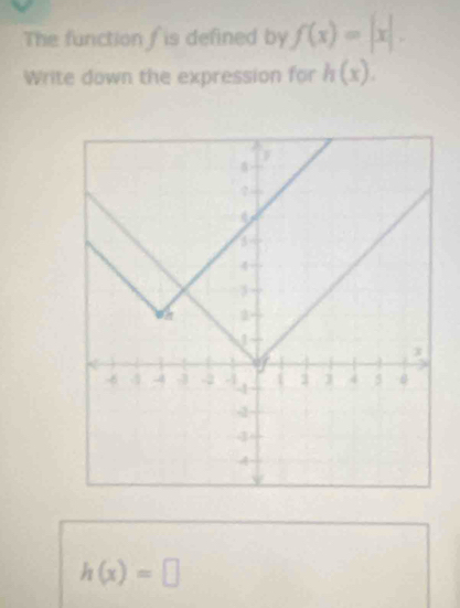 The function f is defined by f(x)=|x|. 
Write down the expression for h(x).
h(x)=□