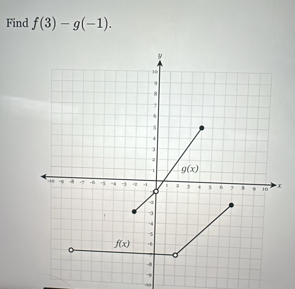 Find f(3)-g(-1).
-10