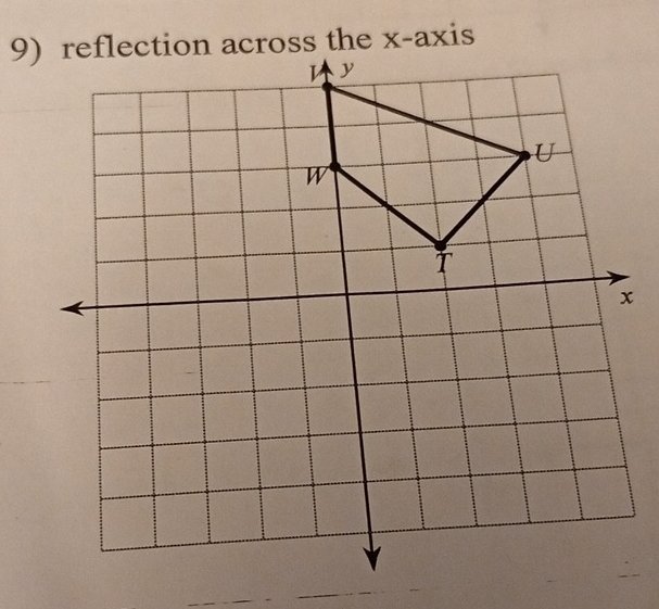 9ss the x-axis