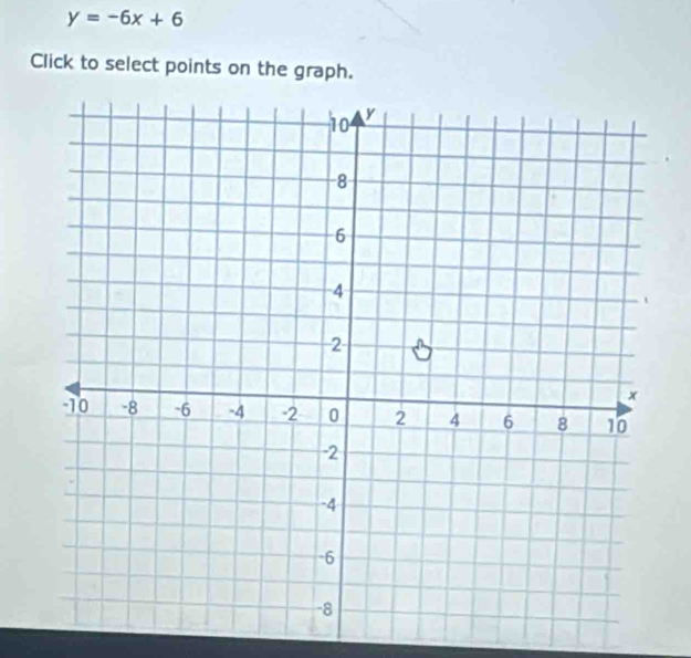 y=-6x+6
Click to select points on the graph.