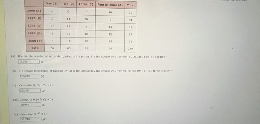 ad two children?
18/249*
(b) If a couple is selected at random, what is the probability the couple was married before 1998 or had three children?
135/249 □ ×
(c) Compute P ((B∪ C)∩ 2)
23/249 □  
(d) Compute P((A∩ E)∪ 3 1
68/240 □ ×
(e) Compute P(E^C∩ 4).
51/249