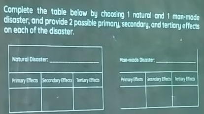 Complete the table below by choosing 1 natural and 1 man-made
disaster, and provide 2 possible primary, secondary, and tertiary effects
on each of the disaster.
Natural Disaster:_ Man-made Disaster:_
Primary Effects Secondary Effects Tertiary Effects Primary Effects Reconctary Effects Tertiary Effects