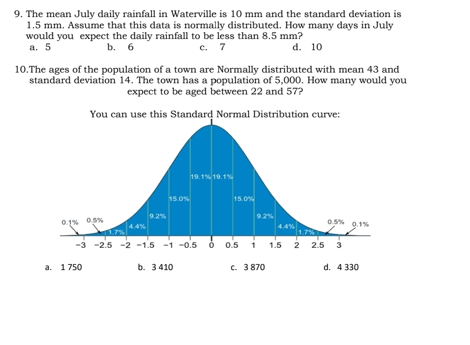 The mean July daily rainfall in Waterville is 10 mm and the standard deviation is
1.5 mm. Assume that this data is normally distributed. How many days in July
would you expect the daily rainfall to be less than 8.5 mm?
a. 5 b. 6 c. 7 d. 10
10.The ages of the population of a town are Normally distributed with mean 43 and
standard deviation 14. The town has a population of 5,000. How many would you
expect to be aged between 22 and 57?
You can use this Standard Normal Distribution
a. 1 750 b. 3 410 c. 3 870 d. 4 330