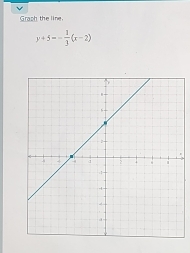 Grash the line.
y+5=- 1/3 (x-2)