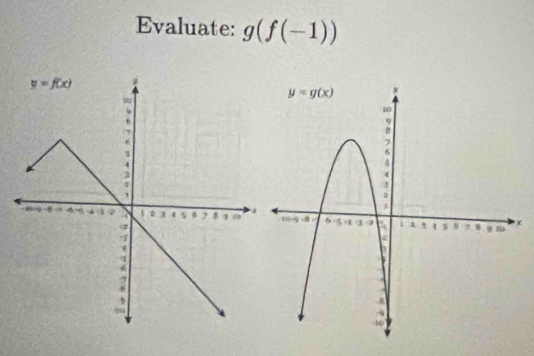 Evaluate: g(f(-1))
x