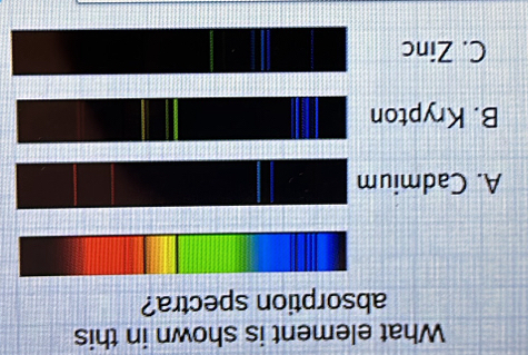 What element is shown in this
absorption spectra?
A. Cadmium
B. Krypton
C. Zinc