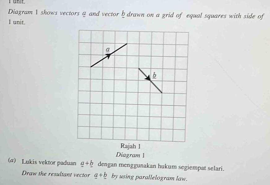 unit.
Diagram 1 shows vectors a and vector b drawn on a grid of equal squares with side of
1 unit.
a
b
Rajah 1
Diagram 1
(a) Lukis vektor paduan _ a+_ b dengan menggunakan hukum segiempat selari.
Draw the resultant vector _ a+_ b by using parallelogram law.